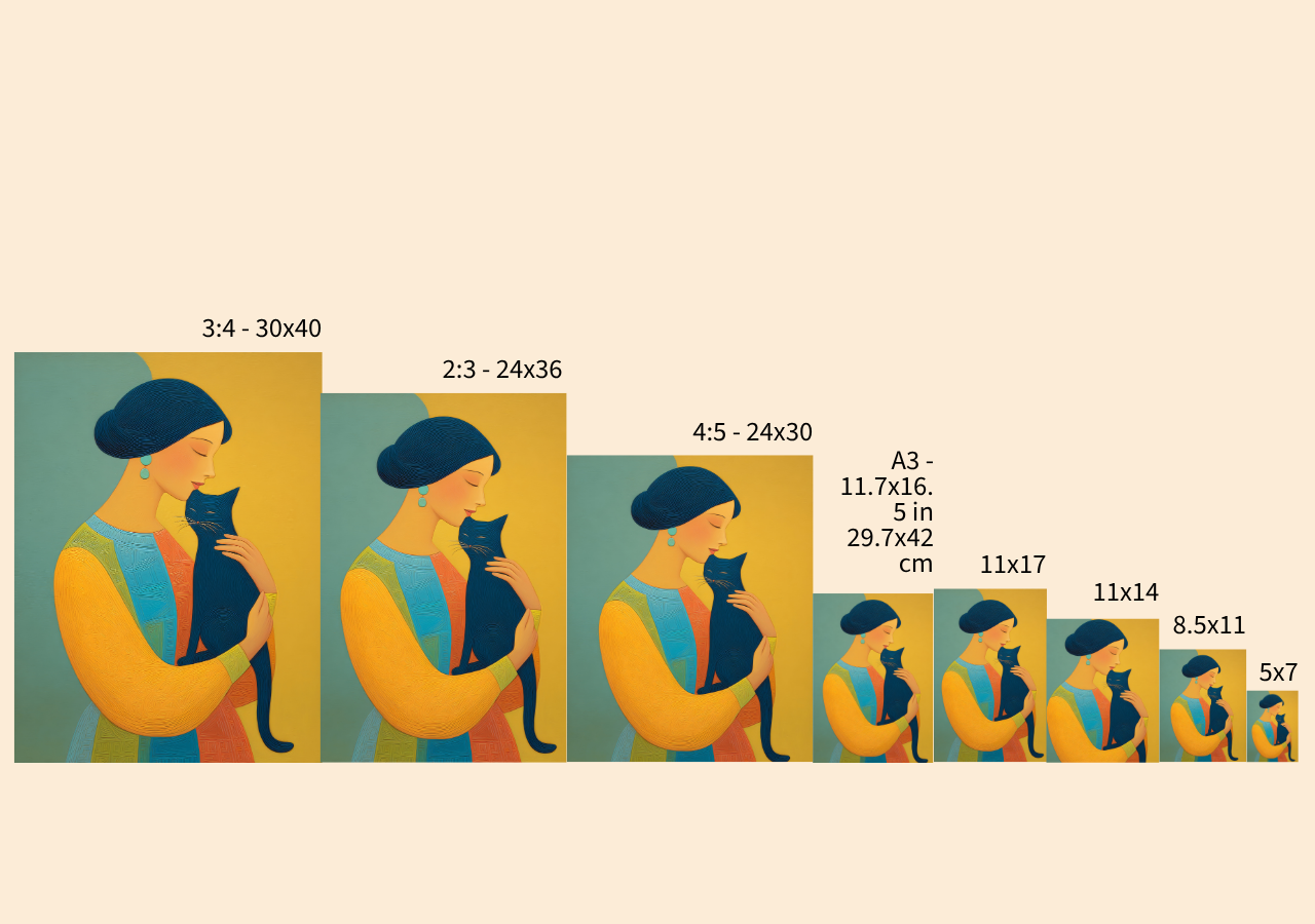 Side-by-side comparison of print sizes from 30x40 inches down to 5x7, showing the same artwork at each ratio